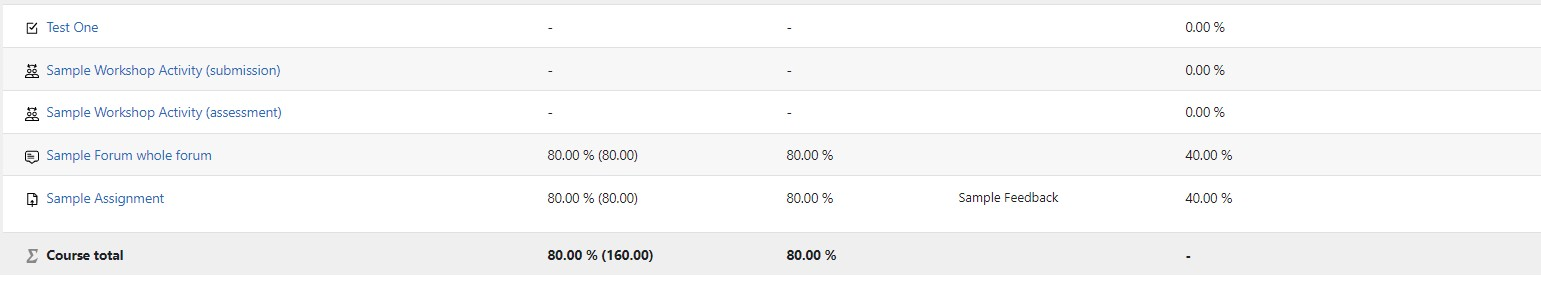 Image of a sample Grade breakdown and total