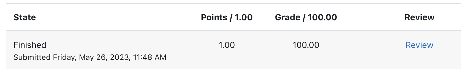 Image of a sample assignment, showing grade and percentage