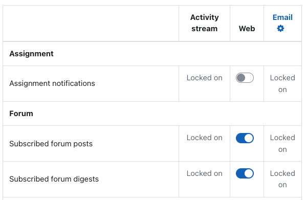 Image of sample triggers