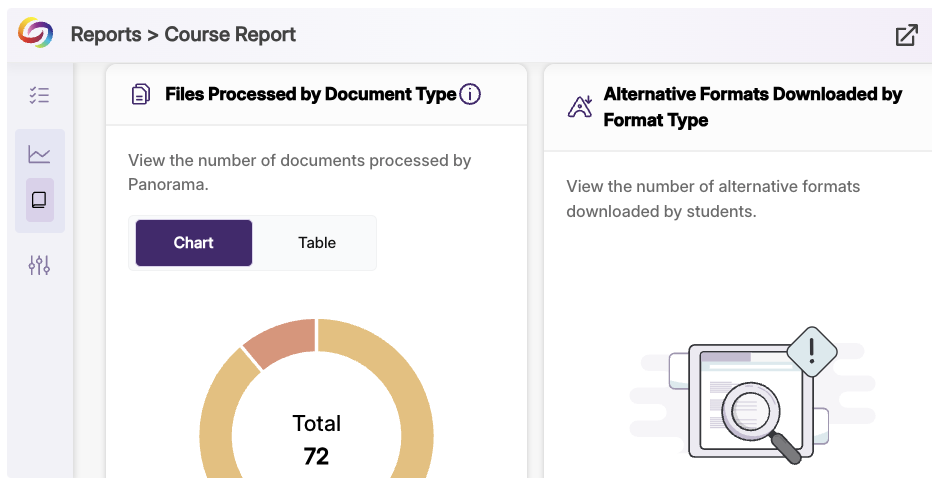 Course report view